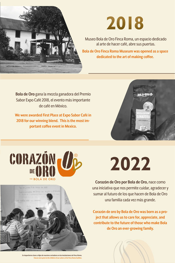 Bola-de-Oro-Linea-del-tiempo-2