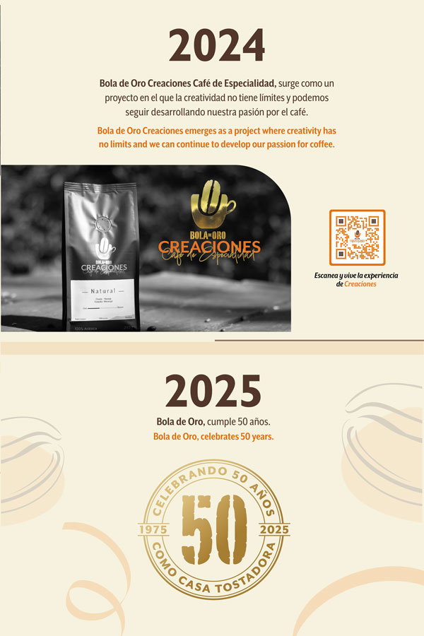 Bola-de-Oro-Linea-del-tiempo-3